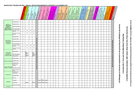 Skills Matrix Template Excel