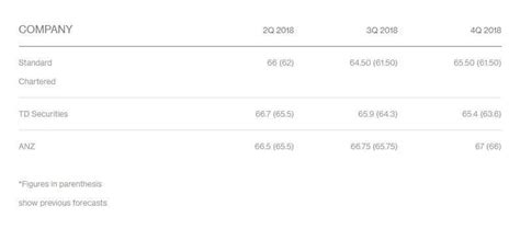 Indian rupee: No love for rupee as analysts rush to cut forecasts - The ...
