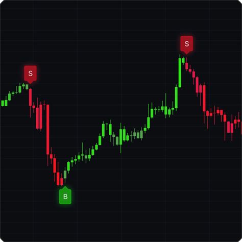 ChartPrime