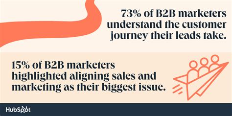 47 B2B Marketing Stats to Know This Year [+HubSpot Data] - Blog