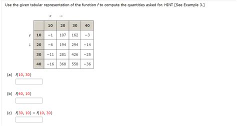 Image result for Tabular Function Math
