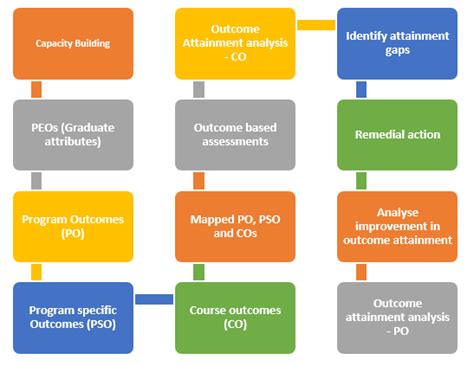 Best Practic 2 (2022-2023)