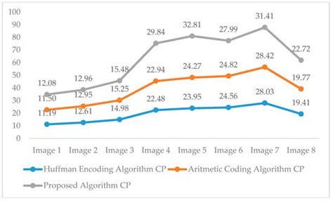 An Efficient Encoding Algorithm Using Local Path on Huffman Encoding ...