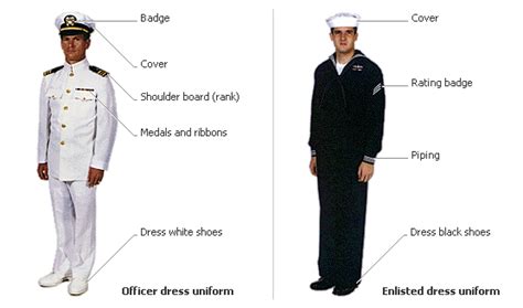 US Navy Uniforms ~ Navy