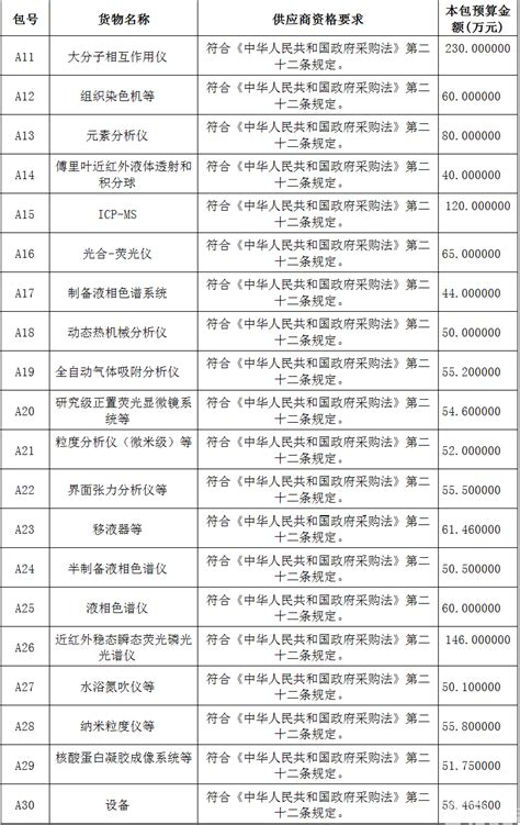 电子设计性实验装置项目招标公告（2021-JJYBWT-W1519）_招标网_陕西省招标