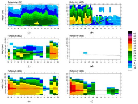 Forecast Characteristics of Radar Data Assimilation Based on the Scales ...