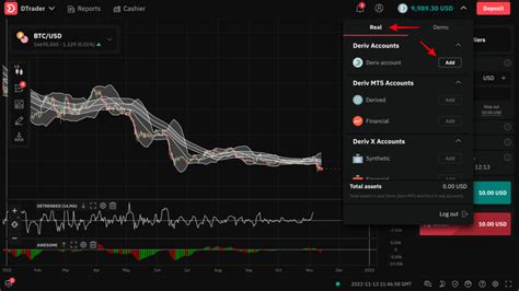 Image result for Deriv API