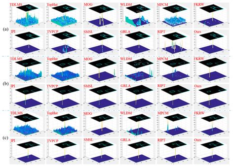 Robust Infrared Small Target Detection via Jointly Sparse Constraint of ...
