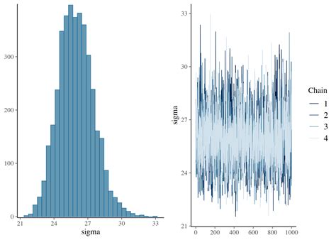 Image result for Bayesian Correlation Analysis