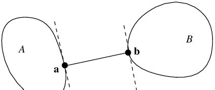 Image result for Support of Function