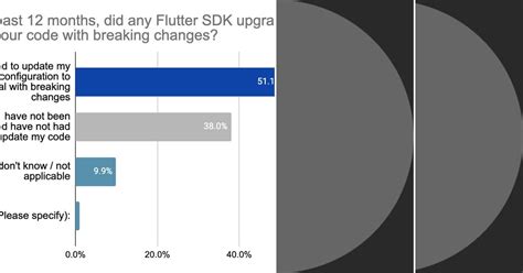 Image result for Flutter Survey App Tutorial