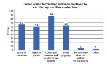 Rise of the Splice Machines | Pigtailed Cassette-based Termination ...