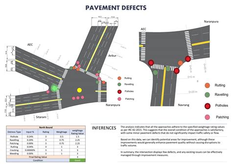 SWAMINARAYN MUSEUM INTERSECTION | CEPT - Portfolio