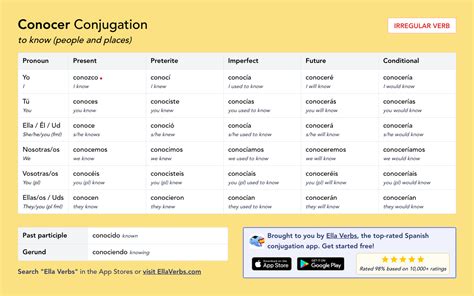Past Participle Spanish Conjugation