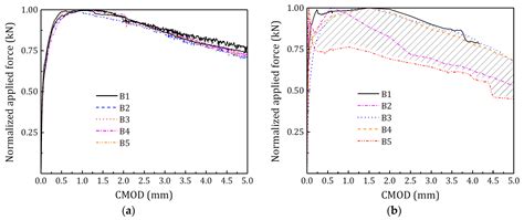 Global Resistance Methods for the Design of Fiber-Reinforced Concrete ...