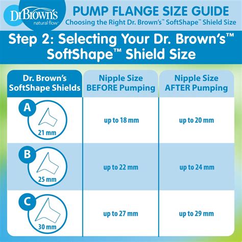 How to Find the Right Breast Pump Flange Size – Dr. Brown's
