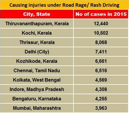 Road rage on the boil in India | Autocar Professional