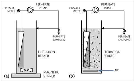 The Effect of Heat Sterilization on Key Filtration Performance ...