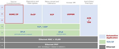 Image result for Some IP Explained