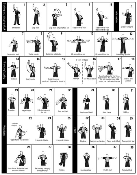 Image result for Tennis Referee Hand Signals