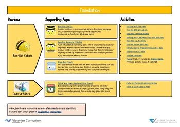 Visual Programming for Robotics 的图像结果