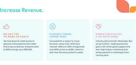 Cosmetic Dental Financing • PatientFi