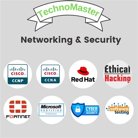 TechnoMaster | Online Live Training | IT Courses by Industry Experts ...