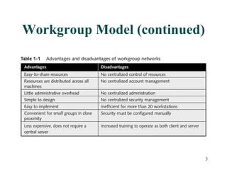 Image result for Workgroup vs Ad