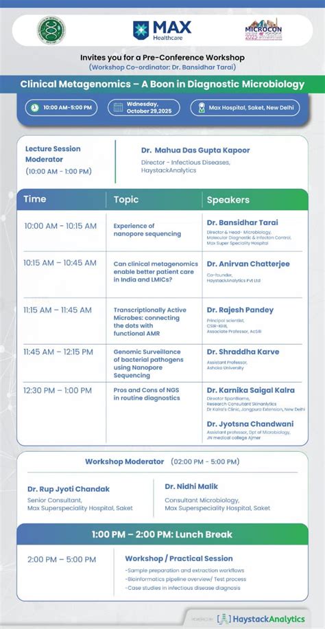 Clinical metagenomics – A boon in diagnostic microbiology | Microcon 2025