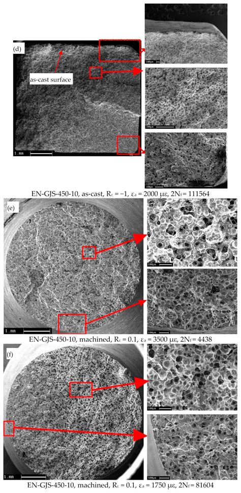 Strain-Controlled Fatigue Behavior of a Nodular Cast Iron in Real Off ...