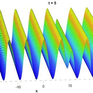 Image result for Numerically Graph
