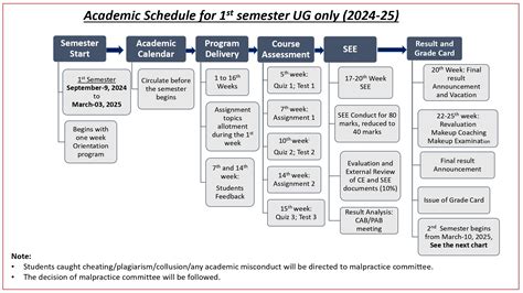 GMU - Academic Schedule