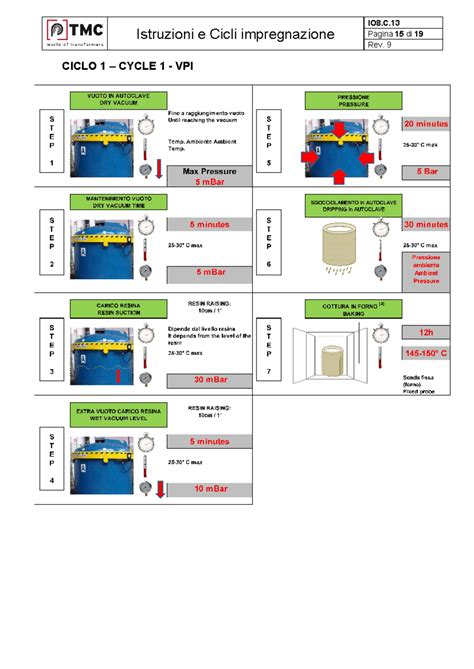 IEEE C57.13.2 IEEE Standard Conformance Test for study - Istruzioni e ...