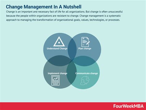 Image result for Change Management Framework