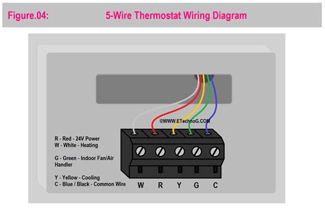 2 to 8 Wire All Thermostats Wiring Diagrams (Honeywell, Nest) - ETechnoG