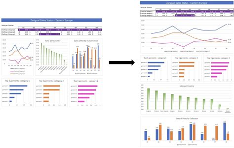 Image result for Script to Prepare a Dashboard in PowerShell