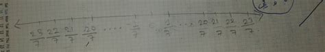 How to represent 23/7 on a number line - Brainly.in