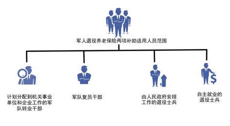 北京退役军人社保转移办理指南（条件+流程）- 北京本地宝