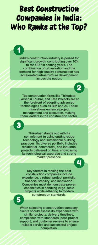 Best Construction Companies in India: Who Ranks at the Top?