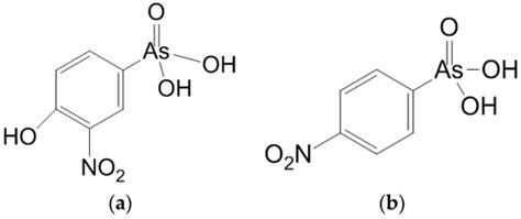 Toxics | Special Issue : Fate and Transport of Contaminants in Soil and ...