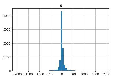 Image result for Johnson Python
