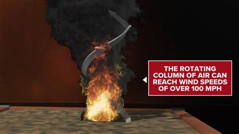 The Ultimate Guide to Fire Toys: A Journey into the Art of Fire Spinning | truckstrend.com