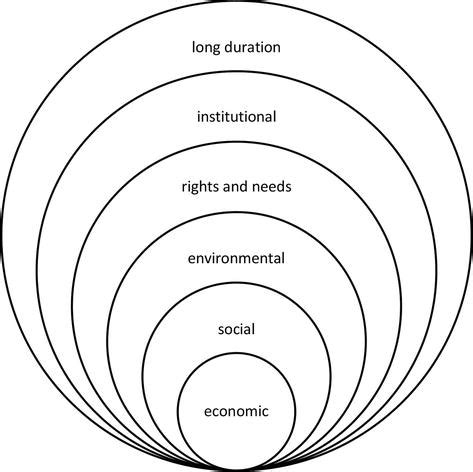 Local Development Indicator Sample 的图像结果