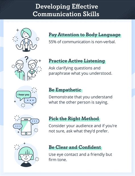 Effective Communication Tips Skill 的图像结果