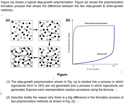 Image result for Step-growth Polymerization Examples