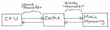 Cache Mapping Solved Example in Computer Architectures 的图像结果