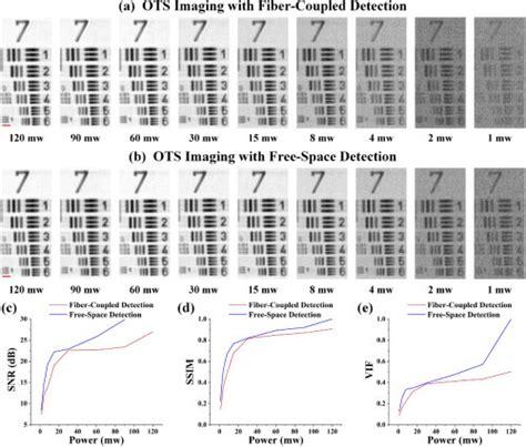 Image result for Optical Resolution Chart