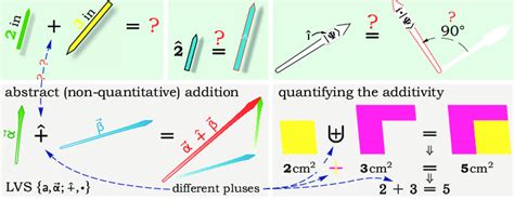 Image result for Vector Space Visualization