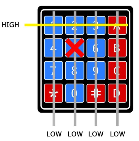 Image result for Keypad Module Arduino Setup