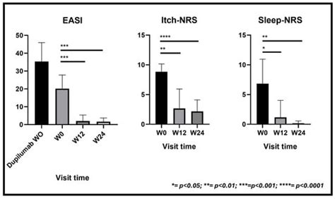 Impact of Upadacitinib on Atopic Keratoconjunctivitis Exacerbated by ...